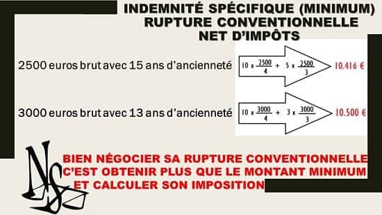 Indemnité Rupture Conventionnelle : Bien Négocier